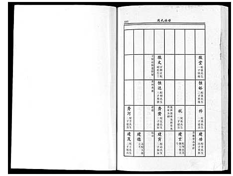 [周]周氏族谱_不分卷 (江苏) 周氏家谱_二.pdf