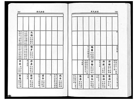 [周]周氏族谱_不分卷 (江苏) 周氏家谱_三.pdf