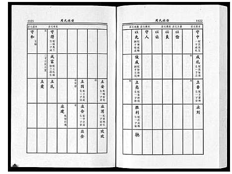 [周]周氏族谱_不分卷 (江苏) 周氏家谱_四.pdf