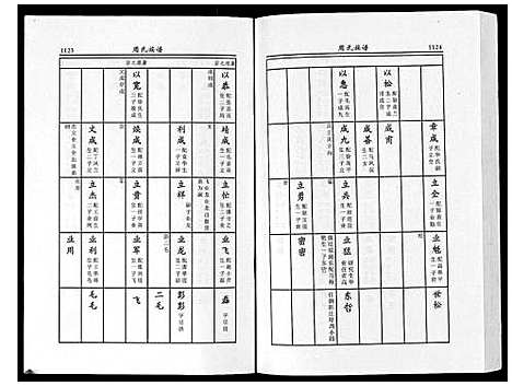 [周]周氏族谱_不分卷 (江苏) 周氏家谱_四.pdf