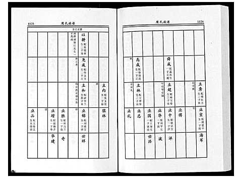 [周]周氏族谱_不分卷 (江苏) 周氏家谱_四.pdf