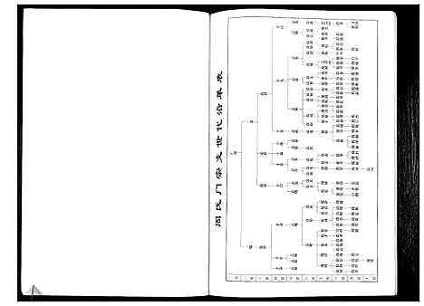 [周]周氏门宗支谱_不分卷 (江苏) 周氏门家支谱.pdf