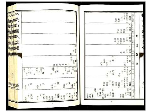 [周]元圣裔扒头山周氏族谱 (江苏) 元圣裔扒头山周氏家谱_二.pdf