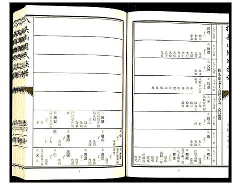 [周]元圣裔扒头山周氏族谱 (江苏) 元圣裔扒头山周氏家谱_五.pdf