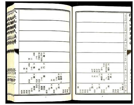 [周]元圣裔扒头山周氏族谱 (江苏) 元圣裔扒头山周氏家谱_五.pdf