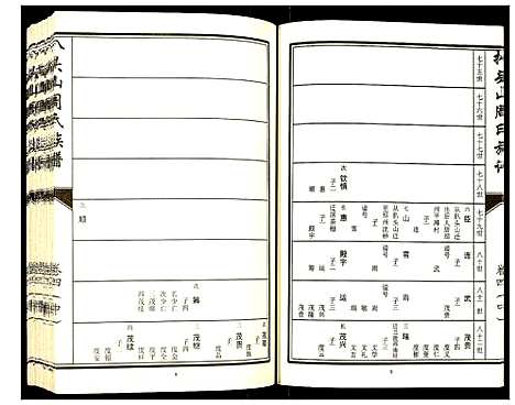 [周]元圣裔扒头山周氏族谱 (江苏) 元圣裔扒头山周氏家谱_五.pdf