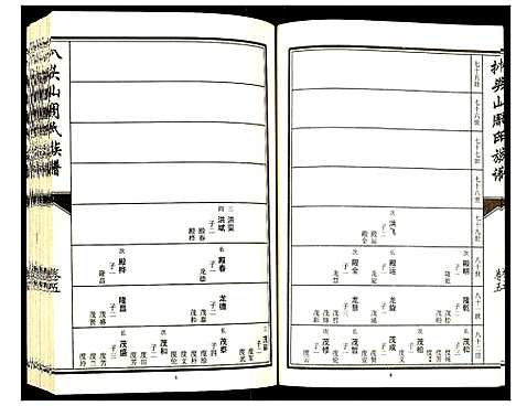 [周]元圣裔扒头山周氏族谱 (江苏) 元圣裔扒头山周氏家谱_七.pdf