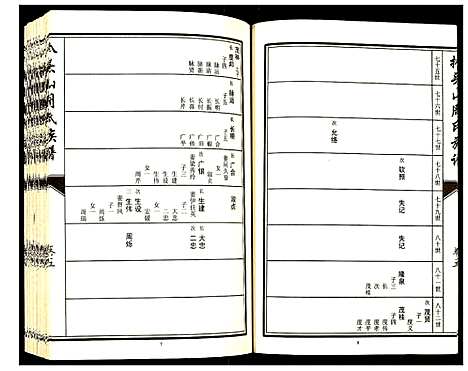 [周]元圣裔扒头山周氏族谱 (江苏) 元圣裔扒头山周氏家谱_七.pdf