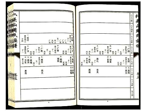 [周]元圣裔扒头山周氏族谱 (江苏) 元圣裔扒头山周氏家谱_七.pdf