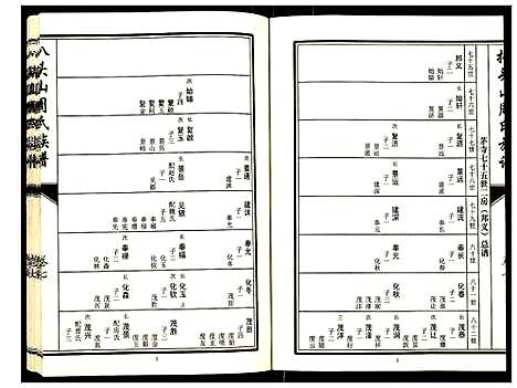 [周]元圣裔扒头山周氏族谱 (江苏) 元圣裔扒头山周氏家谱_九.pdf