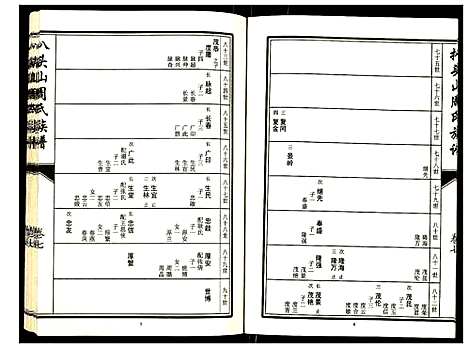 [周]元圣裔扒头山周氏族谱 (江苏) 元圣裔扒头山周氏家谱_九.pdf