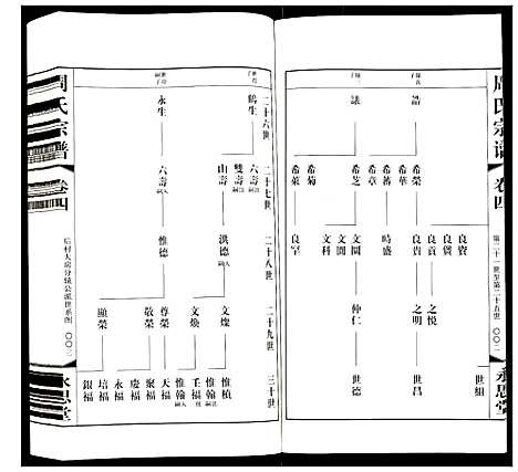 [周]周氏宗谱 (江苏) 周氏家谱_四.pdf