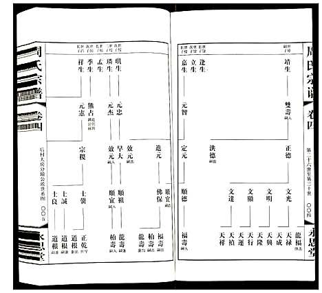 [周]周氏宗谱 (江苏) 周氏家谱_四.pdf