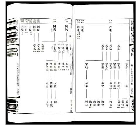 [周]周氏宗谱 (江苏) 周氏家谱_四.pdf