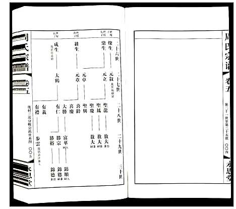 [周]周氏宗谱 (江苏) 周氏家谱_五.pdf