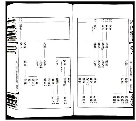 [周]周氏宗谱 (江苏) 周氏家谱_五.pdf