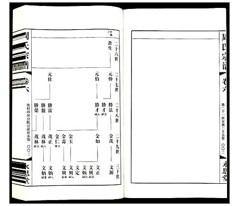 [周]周氏宗谱 (江苏) 周氏家谱_六.pdf