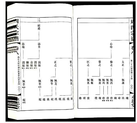 [周]周氏宗谱 (江苏) 周氏家谱_八.pdf