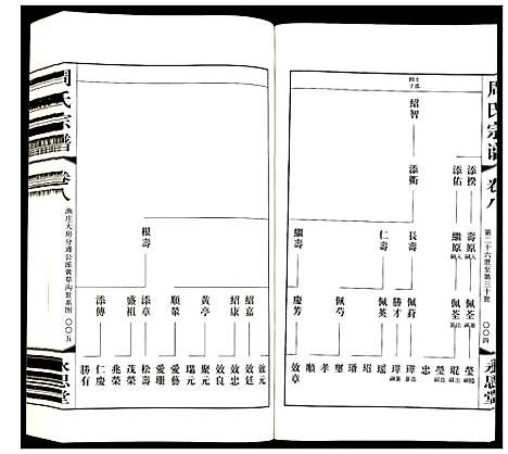 [周]周氏宗谱 (江苏) 周氏家谱_八.pdf