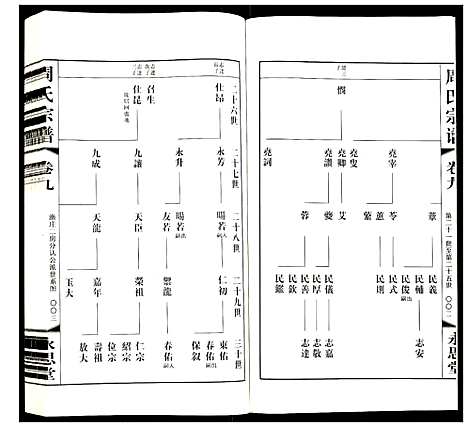 [周]周氏宗谱 (江苏) 周氏家谱_九.pdf