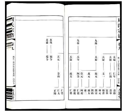 [周]周氏宗谱 (江苏) 周氏家谱_九.pdf