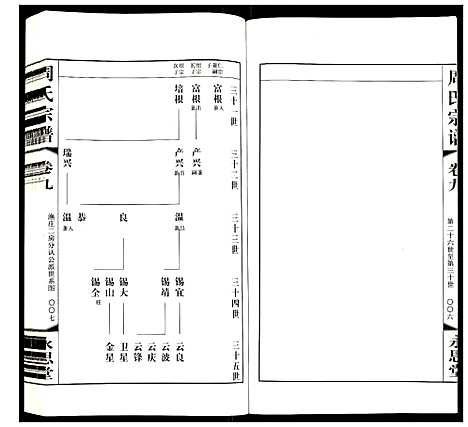 [周]周氏宗谱 (江苏) 周氏家谱_九.pdf