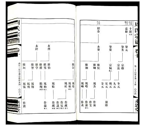 [周]周氏宗谱 (江苏) 周氏家谱_十.pdf
