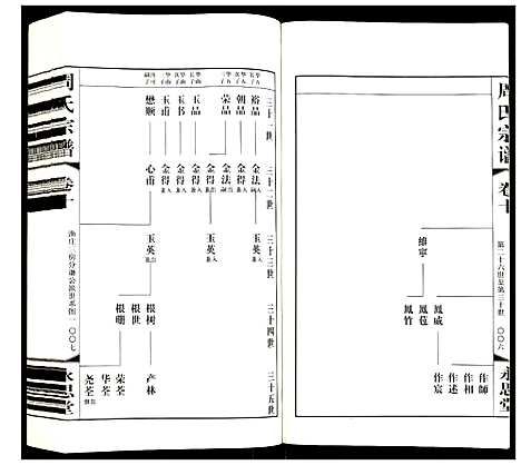 [周]周氏宗谱 (江苏) 周氏家谱_十.pdf