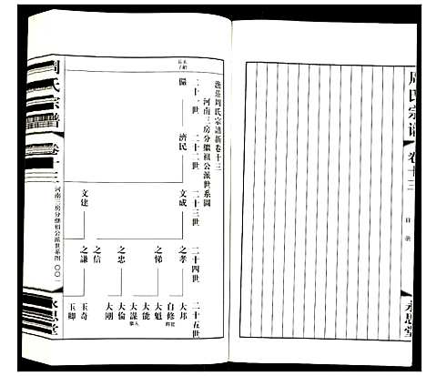 [周]周氏宗谱 (江苏) 周氏家谱_十三.pdf