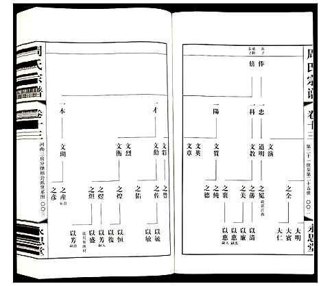 [周]周氏宗谱 (江苏) 周氏家谱_十三.pdf