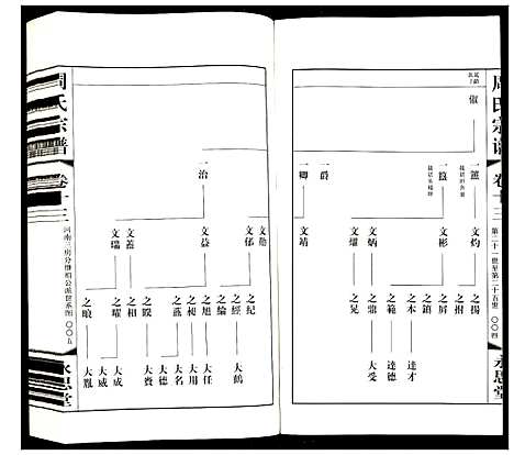 [周]周氏宗谱 (江苏) 周氏家谱_十三.pdf