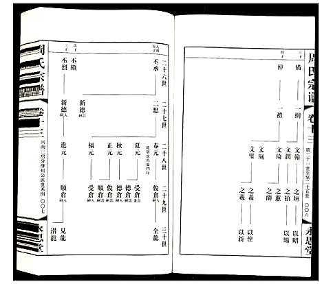 [周]周氏宗谱 (江苏) 周氏家谱_十三.pdf