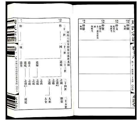 [周]周氏宗谱 (江苏) 周氏家谱_十六.pdf