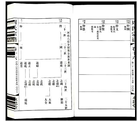 [周]周氏宗谱 (江苏) 周氏家谱_十六.pdf