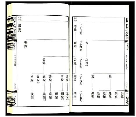 [周]周氏宗谱 (江苏) 周氏家谱_五.pdf