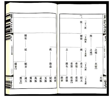 [周]周氏宗谱 (江苏) 周氏家谱_六.pdf