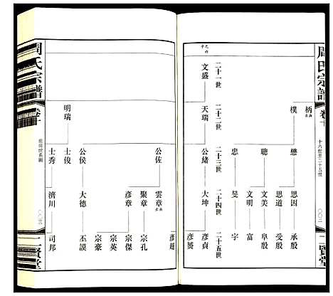 [周]周氏宗谱 (江苏) 周氏家谱_十.pdf