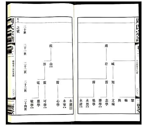 [周]周氏宗谱 (江苏) 周氏家谱_十二.pdf