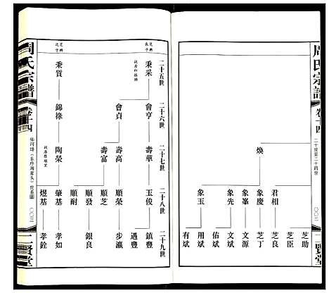 [周]周氏宗谱 (江苏) 周氏家谱_十四.pdf