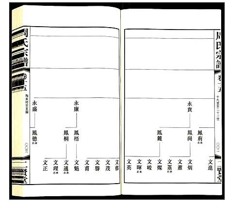 [周]周氏宗谱 (江苏) 周氏家谱_十五.pdf