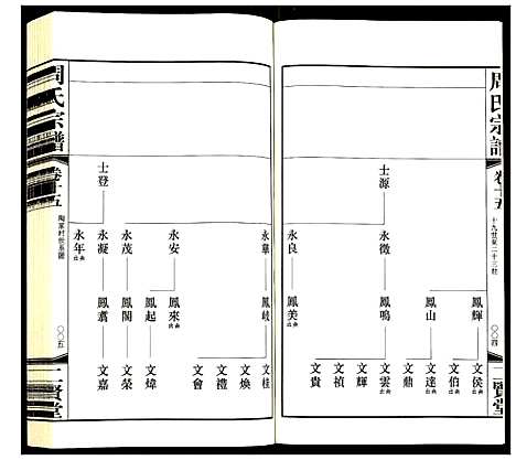 [周]周氏宗谱 (江苏) 周氏家谱_十五.pdf