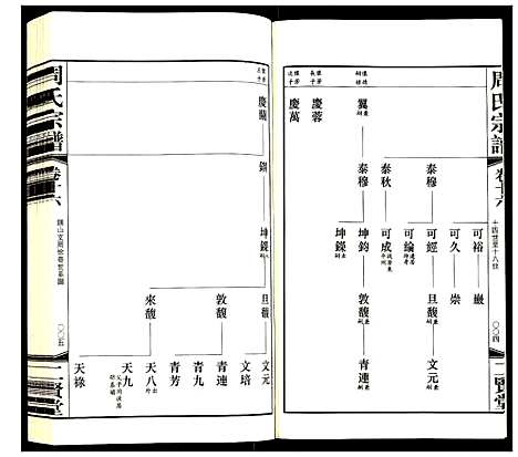 [周]周氏宗谱 (江苏) 周氏家谱_十六.pdf