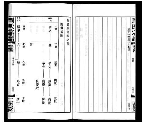 [周]周氏宗谱 (江苏) 周氏家谱_四.pdf