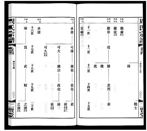 [周]周氏宗谱 (江苏) 周氏家谱_四.pdf