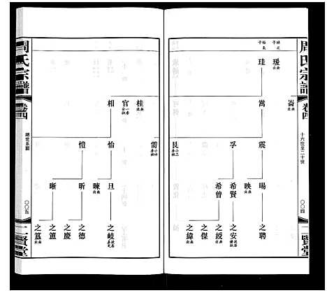 [周]周氏宗谱 (江苏) 周氏家谱_四.pdf