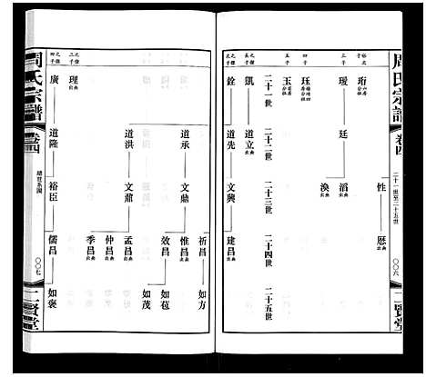 [周]周氏宗谱 (江苏) 周氏家谱_四.pdf