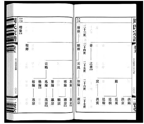 [周]周氏宗谱 (江苏) 周氏家谱_五.pdf