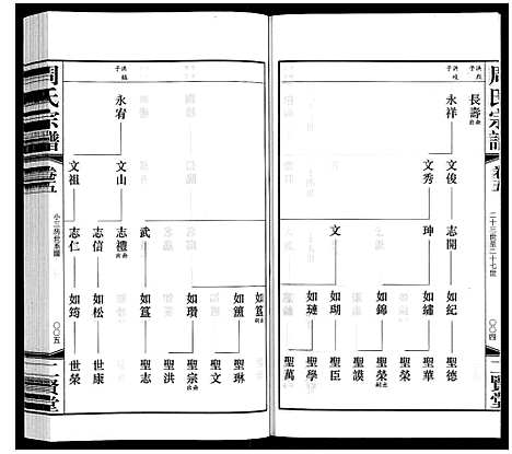 [周]周氏宗谱 (江苏) 周氏家谱_五.pdf