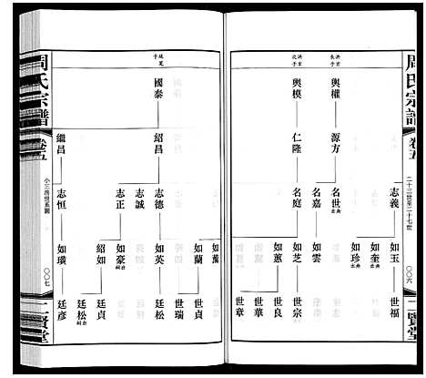 [周]周氏宗谱 (江苏) 周氏家谱_五.pdf