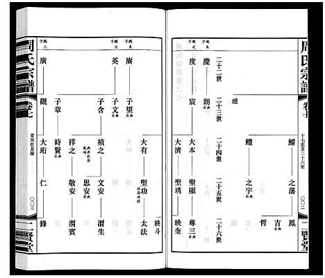 [周]周氏宗谱 (江苏) 周氏家谱_七.pdf